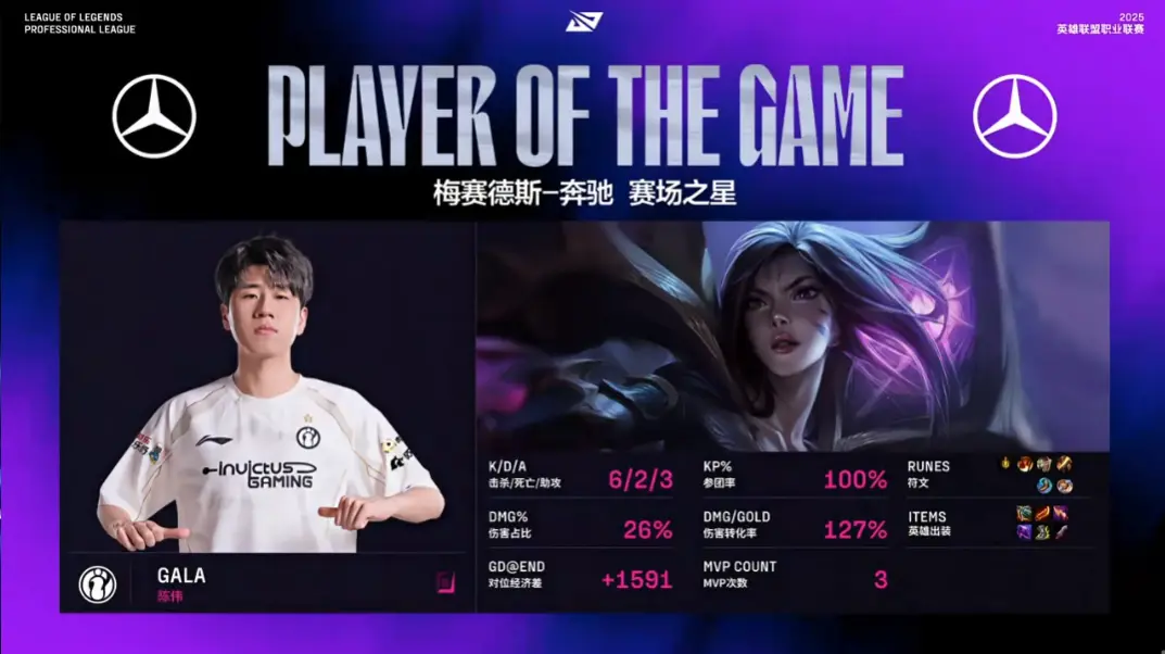 amp, 季中赛之后