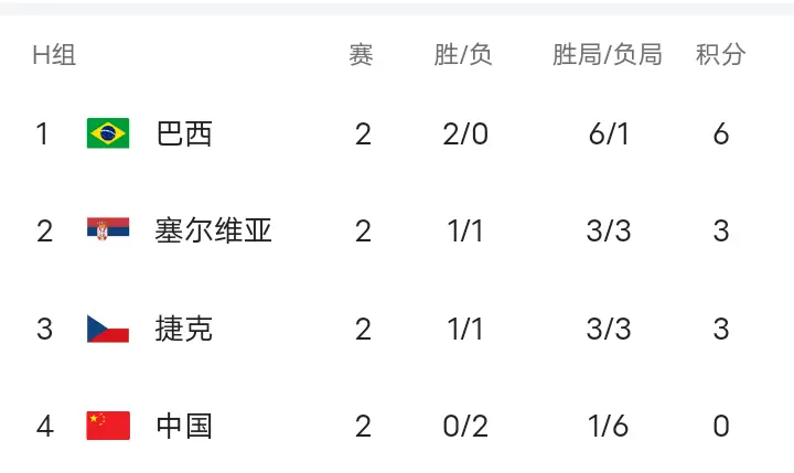 米基耶莱托, 冕冠军, 失误被拦 米基耶莱托, 冕冠军, 失误被拦